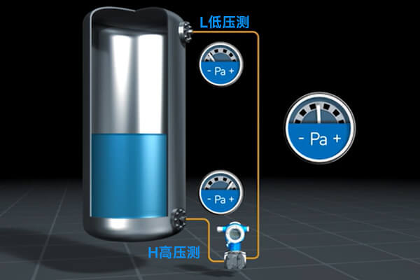 <b>【知识讲堂】一文读懂量程迁移，解锁工业测量新技能</b>